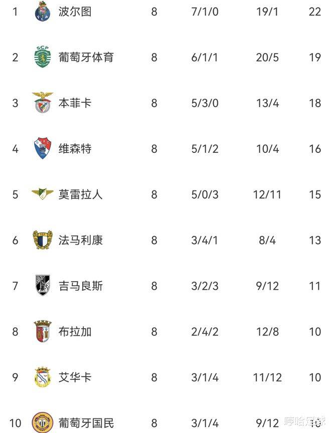 关于葡超倒计时，上海海港今夜豪取连胜，细节引发关注，引发热议，团队化学反应显著的信息-九游娱乐平台