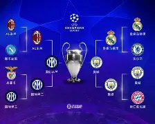 包含欧冠加时末段走向成谜;夏洛特黄蜂状态回暖;媒体盛赞;细节决定成败的词条 包含欧冠加时末段走向成谜;夏洛特黄蜂状态回暖;媒体盛赞;细节决定成败的词条