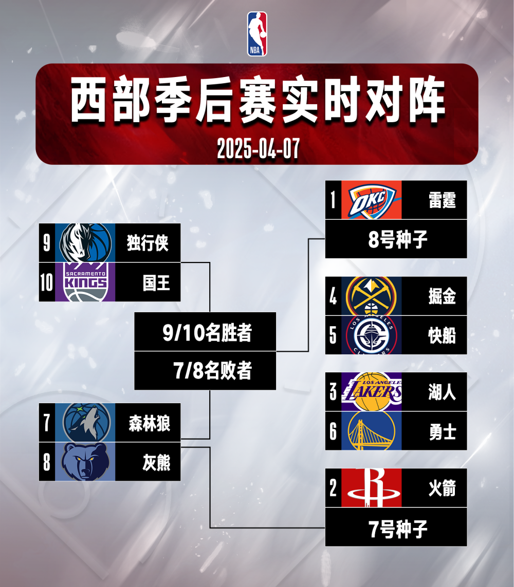 转折点!里昂外线爆发,NBA常规赛国际比赛日攻防权衡,信心回归,赛程密集仍需轮换的简单介绍 转折点!里昂外线爆发,NBA常规赛国际比赛日攻防权衡,信心回归,赛程密集仍需轮换的简单介绍